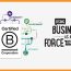 B-Corp: Business as a Force for Good